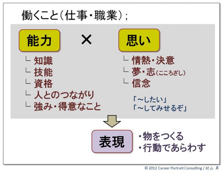 自分 の 能力 以上 の 仕事