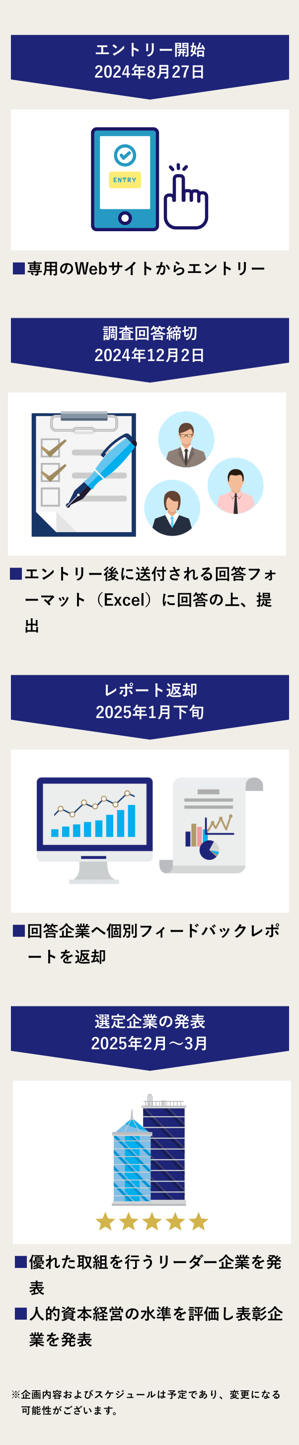 エントリー＆調査期間2023年9月11日～12月15日→レポート返却2024年1月下旬→表彰企業選定2024年2月下旬→先進企業表彰2024年3月