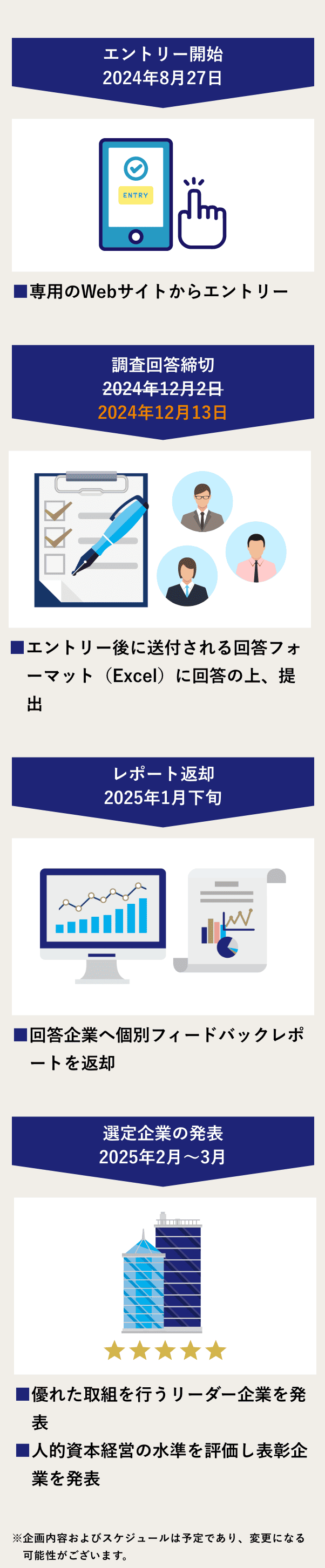 エントリー期間2024年8月27日～12月13日→レポート返却2025年1月下旬→選定企業の表彰2025年2月~3月