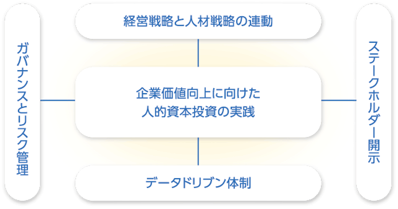 調査設計の考え方