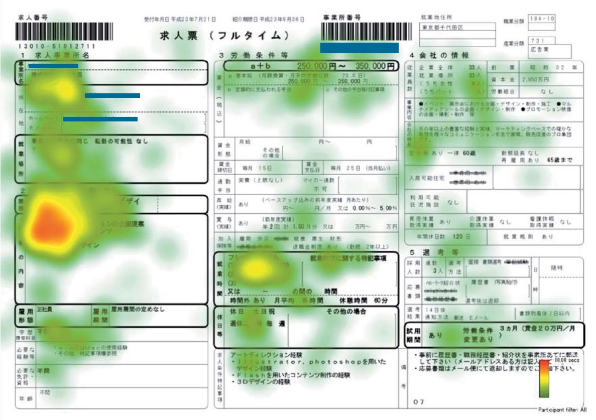 なぜ あの会社はハローワークで 求める人材 を獲得できるのか 前編 人事のプロを支援するhrプロ