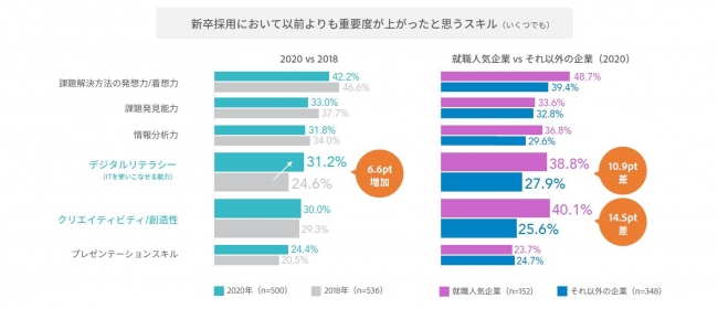 新卒採用のニューノーマル とは 企業が学生に求めるスキルに変化あり 背景には新型コロナウイルスの影響も 人事のプロを支援するhrプロ