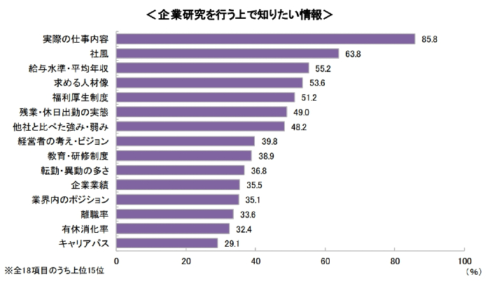 若者に入社してほしければ 社員youtuber を立て 社内の雰囲気を伝えよう 人事のプロを支援するhrプロ