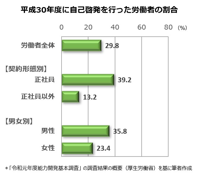 自己啓発できる人材 と 自己啓発できない人材 とでは何が違うのか 人事のプロを支援するhrプロ