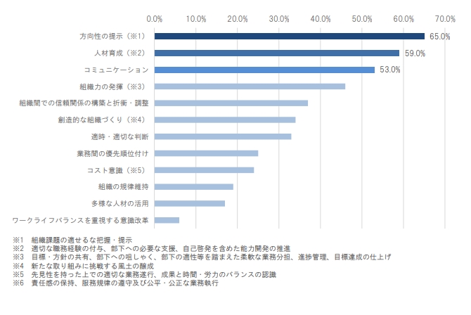 令和時代 部下にしたい有名人no 1は大谷翔平 上司が求める 理想の部下 とは 人事のプロを支援する Hrプロ