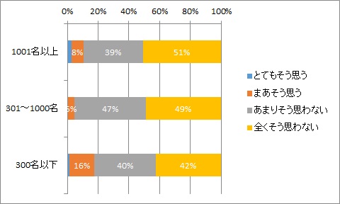 マタニティハラスメントに関する人事個人の意識を探る Hr総研 人事白書16 企業におけるマタハラ意識調査結果 Hr総研 Npo法人マタハラnet共同調査 １ Hr総研 人事のプロを支援するhrプロ