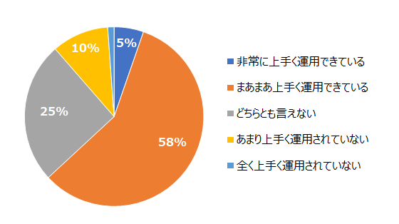 Hr総研 テレワークの実態に関するアンケート 結果報告 １ Hr総研