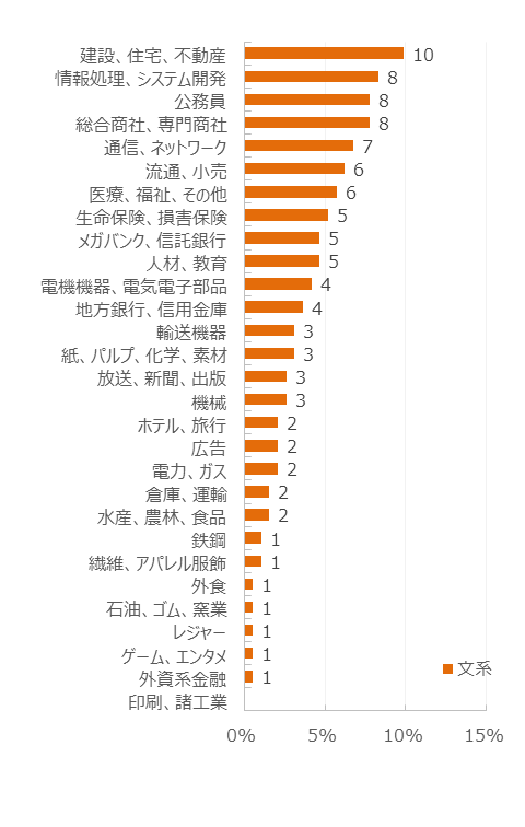 21卒学生の就職活動は文理で印象分かれる 文系は7割近くが 大変だった Hr総研 就活会議 21年卒学生の就職活動動向調査 結果報告 Hr総研 人事のプロを支援するhrプロ