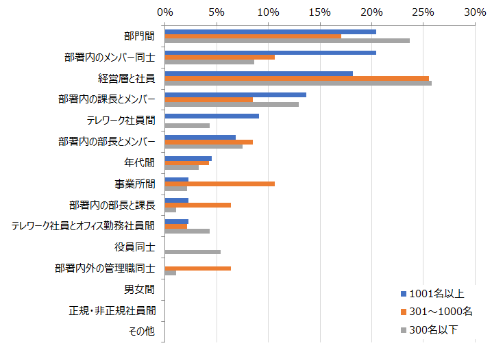 コロナ禍において最も効果的な社内コミュニケーションは チャットツール Hr総研 社内コミュニケーションに関するアンケート21 結果報告 Hr総研 人事のプロを支援するhrプロ