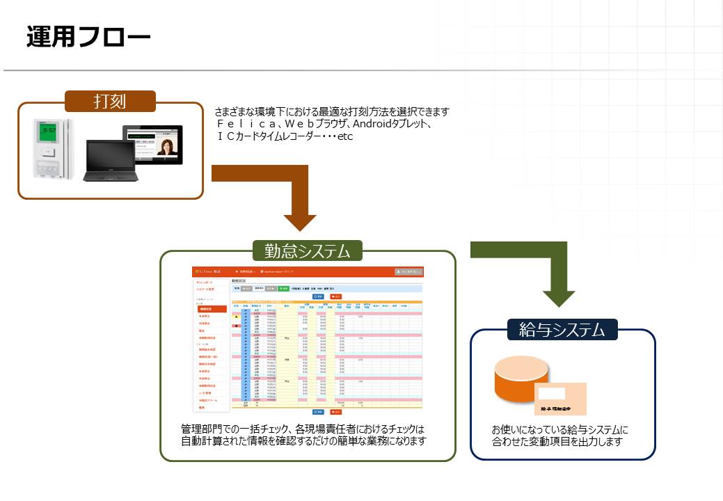 E 診断 サービス 心 の 健康