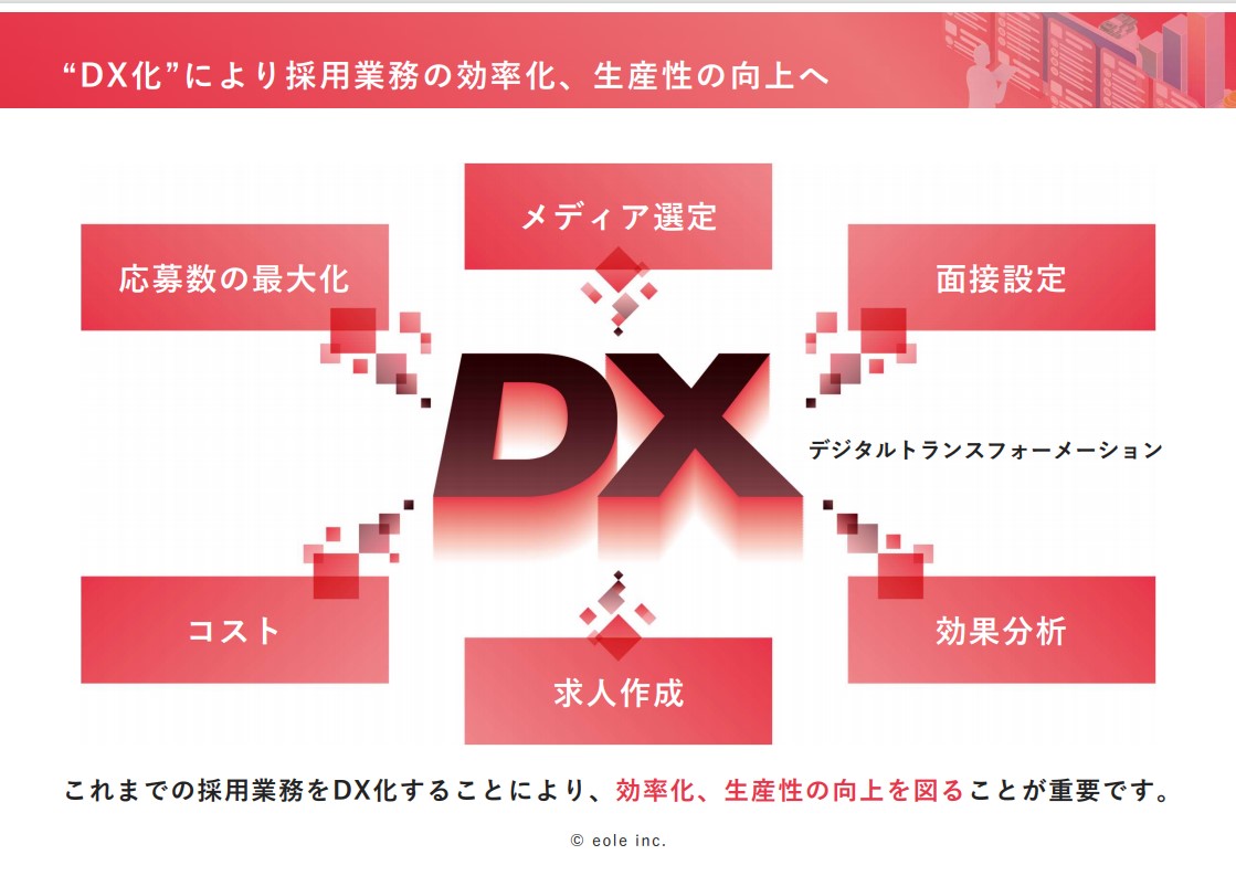 中途 パート採用コストを削減 求人出稿を自動で最適化する 採用のdx化 とは 株式会社イオレ Hrプロ