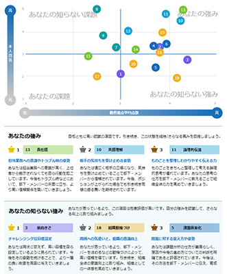 シーベースのクラウド型360度評価支援システムに新サービスが登場 人事のプロを支援するhrプロ