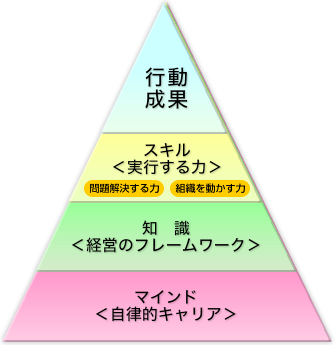 採用 研修 教育 人事 労務 適性検査の情報なら Hrプロ