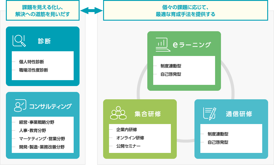 産業能率大学総合研究所 Hrプロ