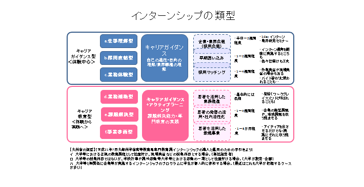 第48回 人材育成とインターンシップ その1 人事のプロを支援する Hrプロ