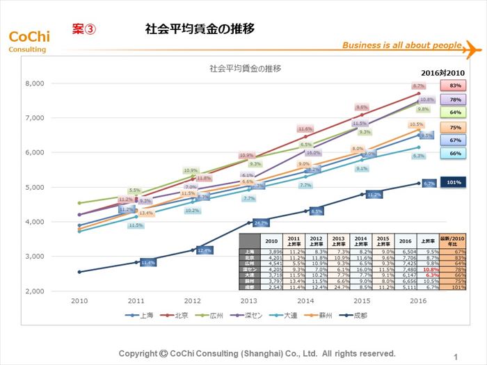 第2回 現場で見る 経済成長の裏に潜む現地子会社で起こる不正とトラブル 人事のプロを支援するhrプロ