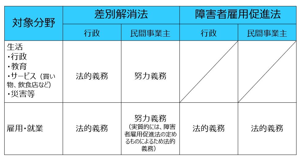 人事担当者のための 障がい者雇用に関係する知っておきたい法律 人事のプロを支援するhrプロ