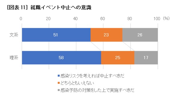 第110回 文系 理系ともに最も重視する企業の魅力は 仕事の魅力 Hr総研 21年卒学生 就職活動動向調査 6ページ目 人事のプロを支援するhrプロ