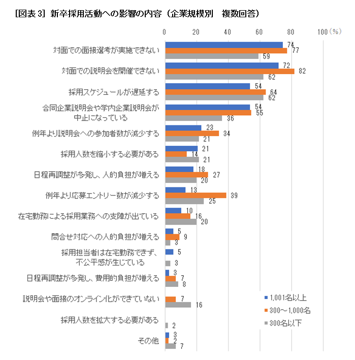 第111回 22年卒採用におけるインターンシップの変更点とは 人事のプロを支援する Hrプロ