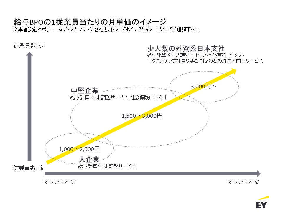 第23回 給与アウトソーシングの世界 人事のプロを支援するhrプロ