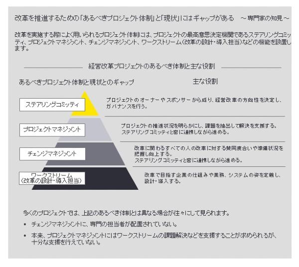 第28回 経営改革を成功に導く要因とは 傾向とチェンジマネジメントの重要性 人事のプロを支援するhrプロ