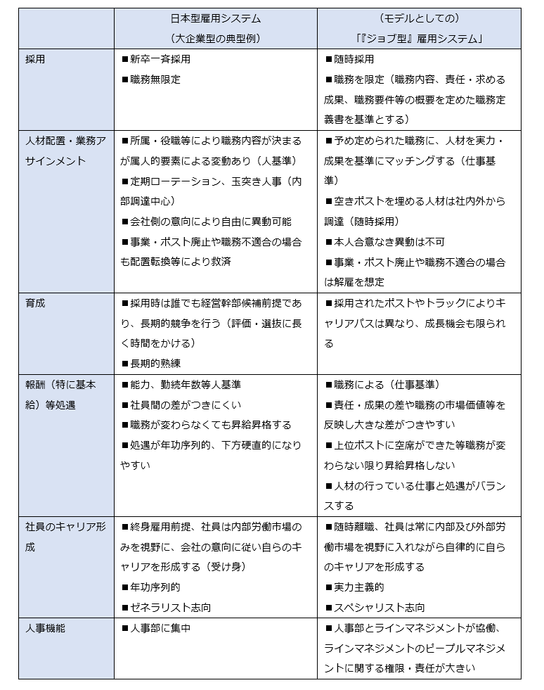 ジョブ型 人事制度 が合う企業と合わない企業 その違いとは 人事のプロを支援するhrプロ