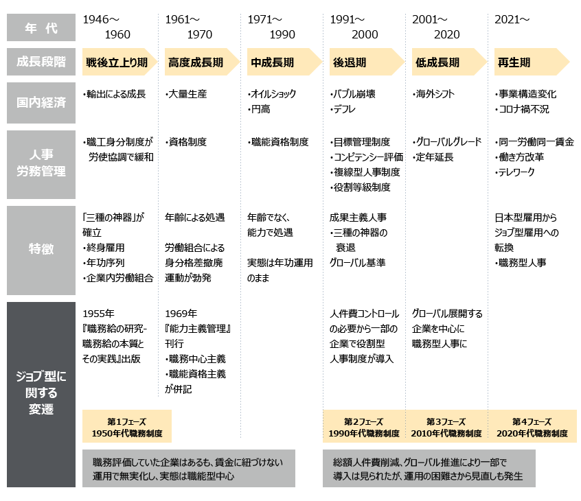 日本型雇用の先にある人事の姿とは？【第2回】古典理論から見えてくる 