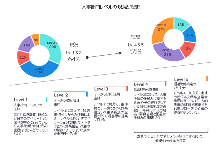 第32回 経営改革 を成功に導く要因とは 人事部門は改革にどう貢献すべきか 人事のプロを支援するhrプロ