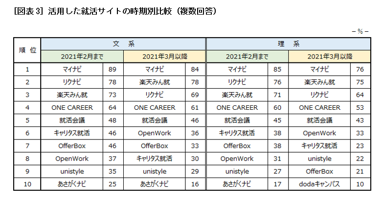 第126回 コロナ禍での22卒学生の就職活動を振り返る プレエントリーから面接までのステップにおけるトピックスとは 人事のプロを支援するhrプロ