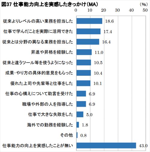 社員の キャリア形成 と企業の キャリア支援 今後の鍵を握るのは Dxへの対応 人事のプロを支援するhrプロ