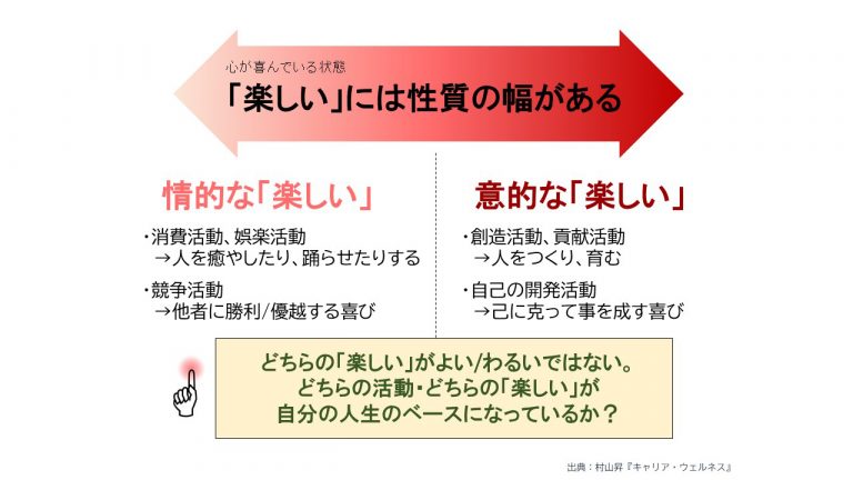 仕事が楽しい の 楽しい とは何か 快 と 泰 のキャリア考 人事のプロを支援するhrプロ