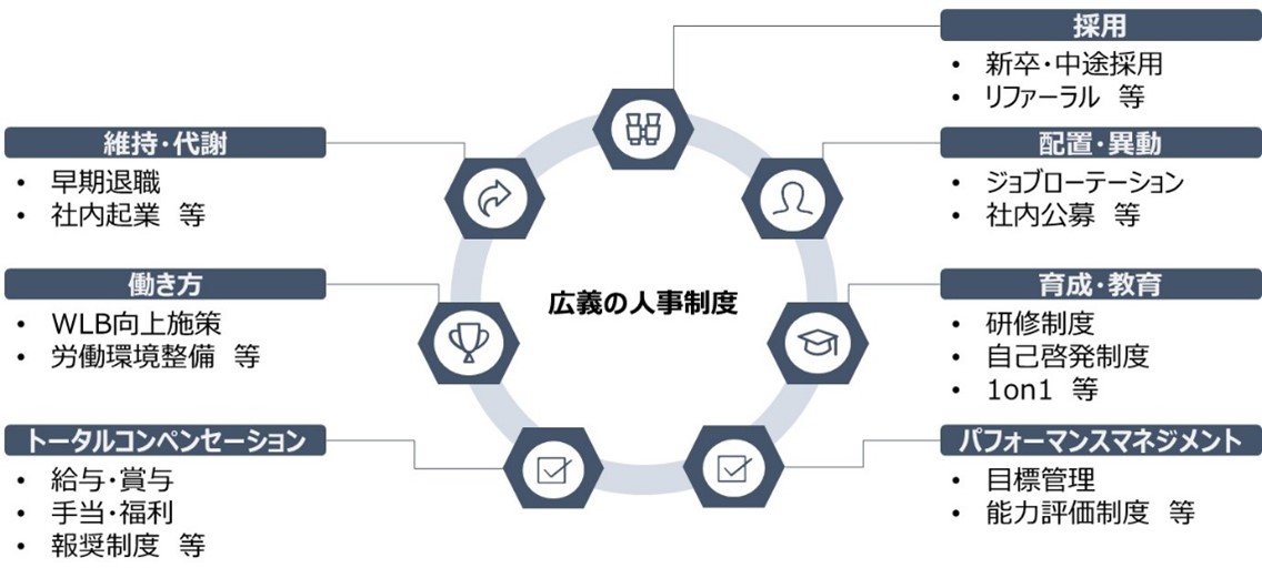 人事制度 の目的とは 仕組みと従業員へのメッセージという二つの側面から解説 人事のプロを支援するhrプロ