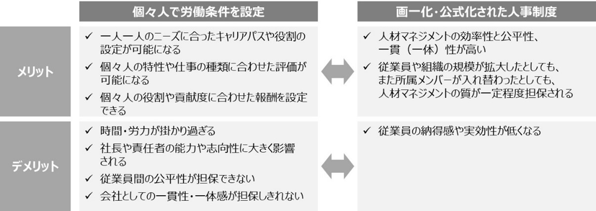 人事制度 の目的とは 仕組みと従業員へのメッセージという二つの側面から解説 人事のプロを支援するhrプロ