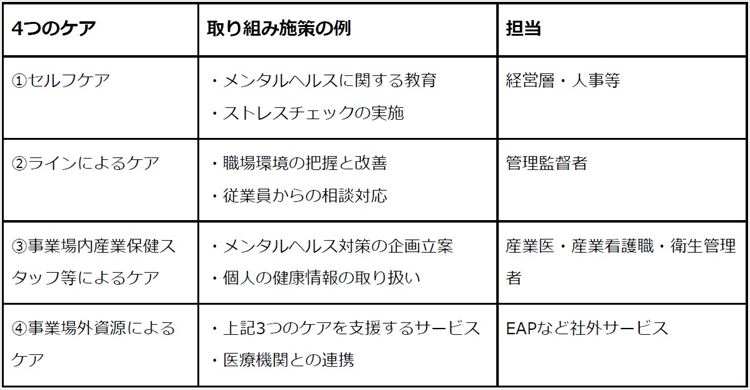 新任管理職向け メンタルヘルス対策 の基礎知識 人事のプロを支援するhrプロ