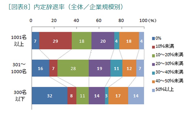 第43回 15年卒採用の最新状況 3ページ目 人事のプロを支援するhrプロ