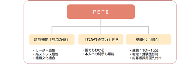 第5回 変革期の新卒採用対策 選んでもらえる企業 になるために 第4章 人事のプロを支援するhrプロ