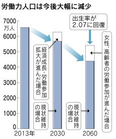 第9回 仕事力アップ研修第1章～社員の仕事力を点検し、マンツーマンで